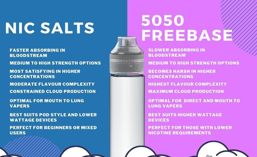 Freebase Nicotine: Is It Better Than Salt Nic? VapeMall Freebase Nicotine: Is It Better Than Salt Nic? VapeMall