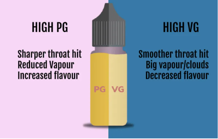 Everything you need to know about composition of e-cigarette liquids VapeMall Everything you need to know about composition of e-cigarette liquids VapeMall