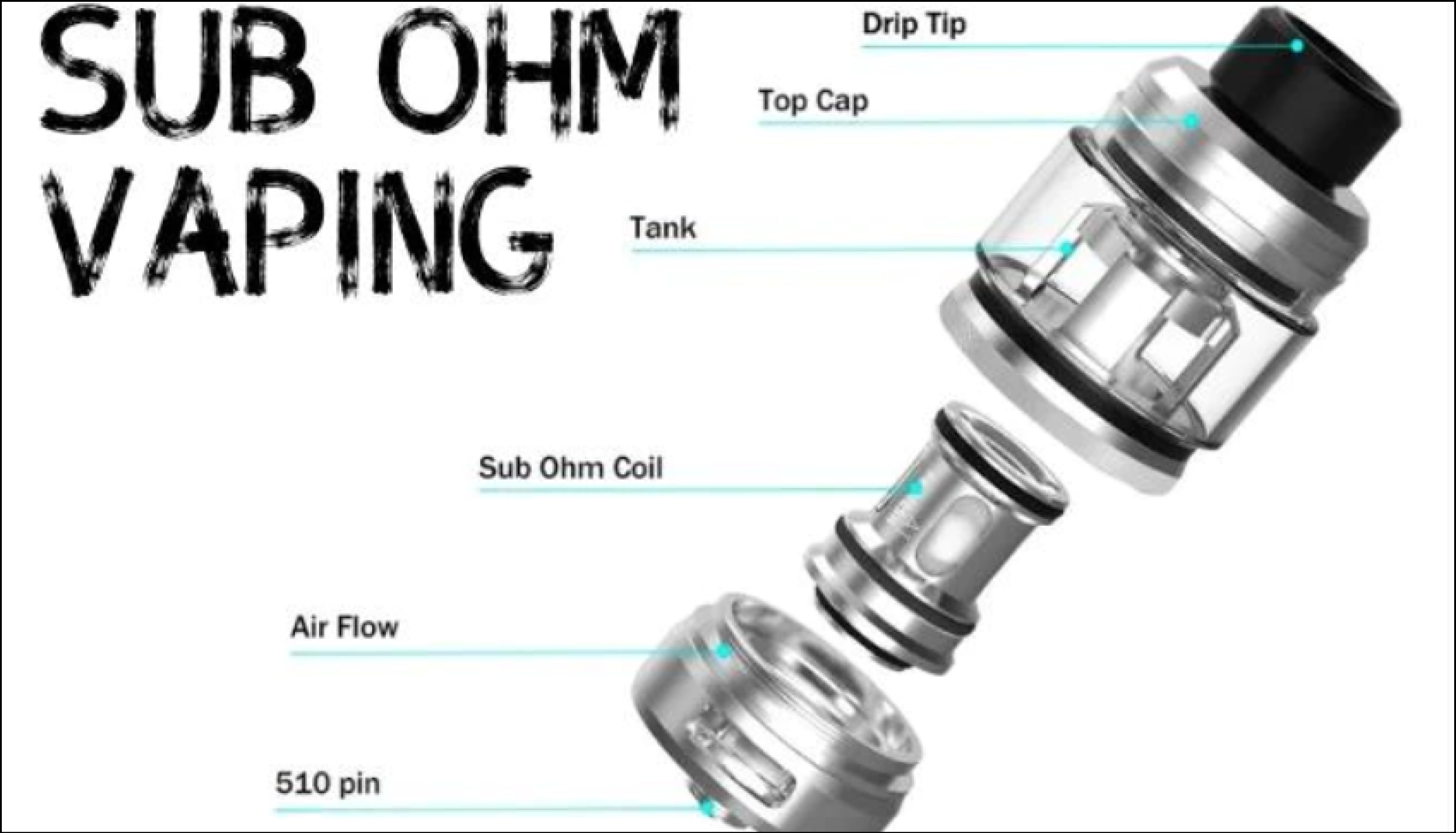 What you should know about subohm vaping VapeMall