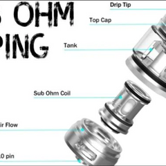 What you should know about sub-ohm vaping – VapeMall