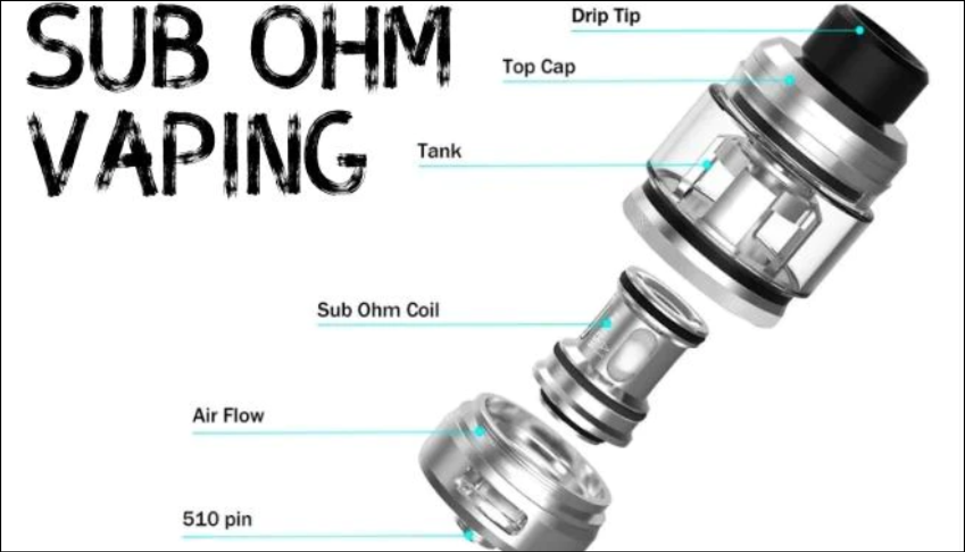 Sub 5 Example Sub-Ohm Vaping Explained – Sub Ohm Dampfwolken – Radiowelle Nrw